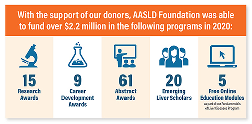 Infographic of Program Funding