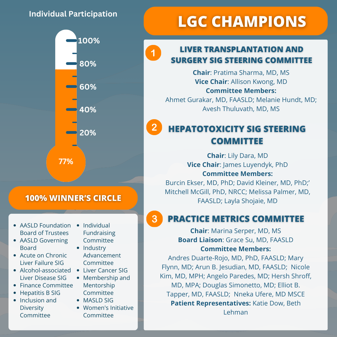 2024 Leadership Giving Challenge | AASLD Foundation